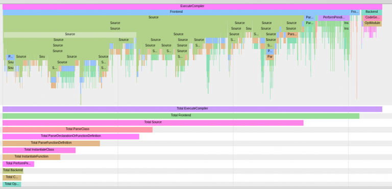 How to Find and Fix C++ Compile-Time Bottlenecks (with Real Tools ...