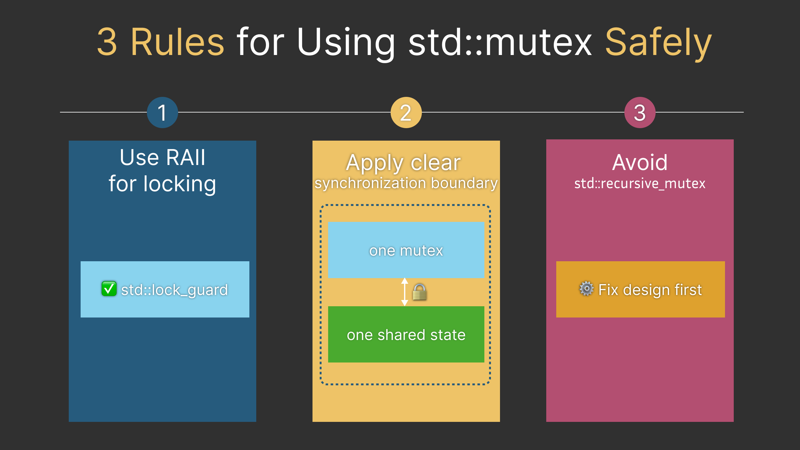 std::mutex Isn’t Enough: 3 Rules for Using It Safely