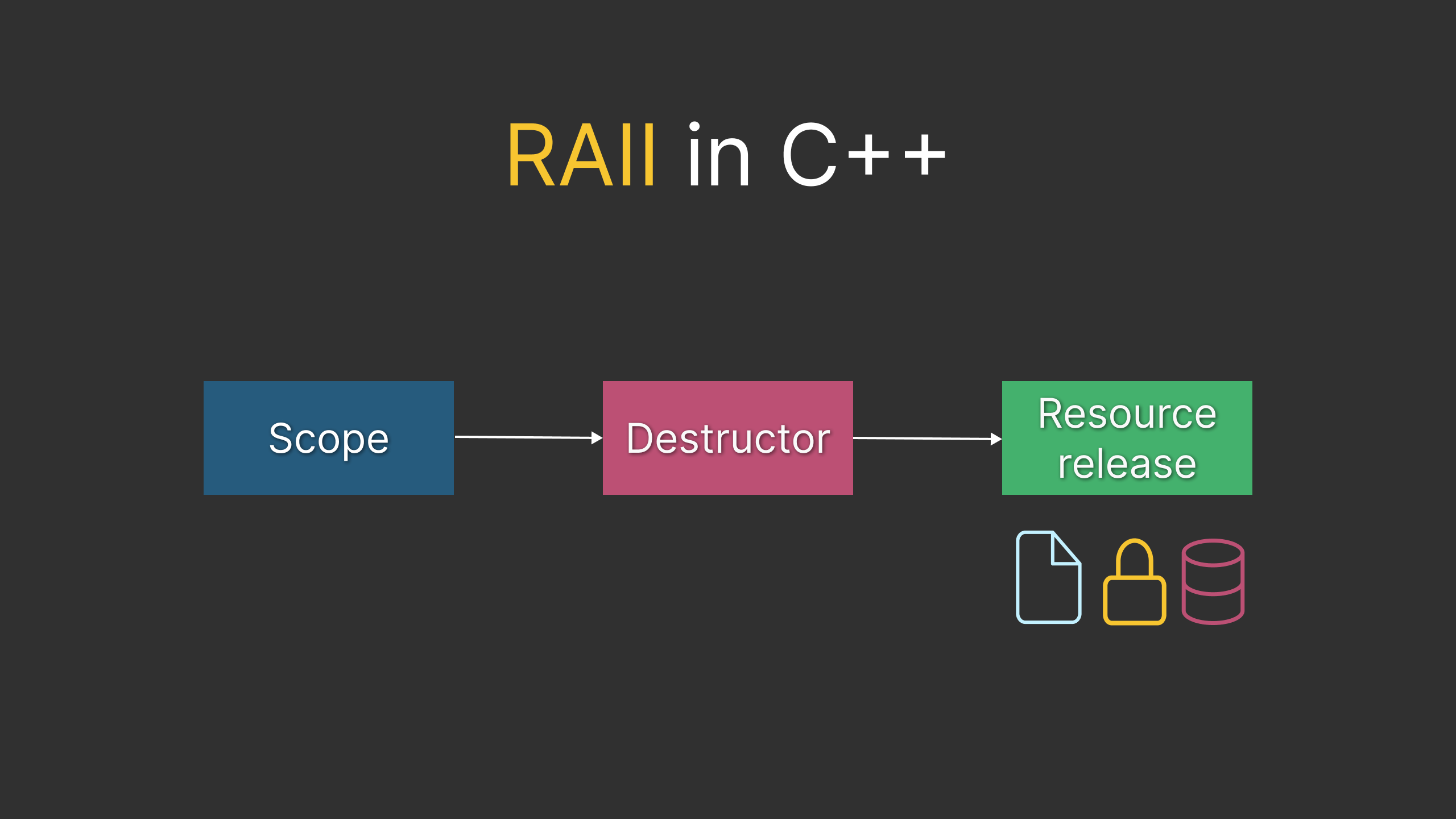 RAII in C++