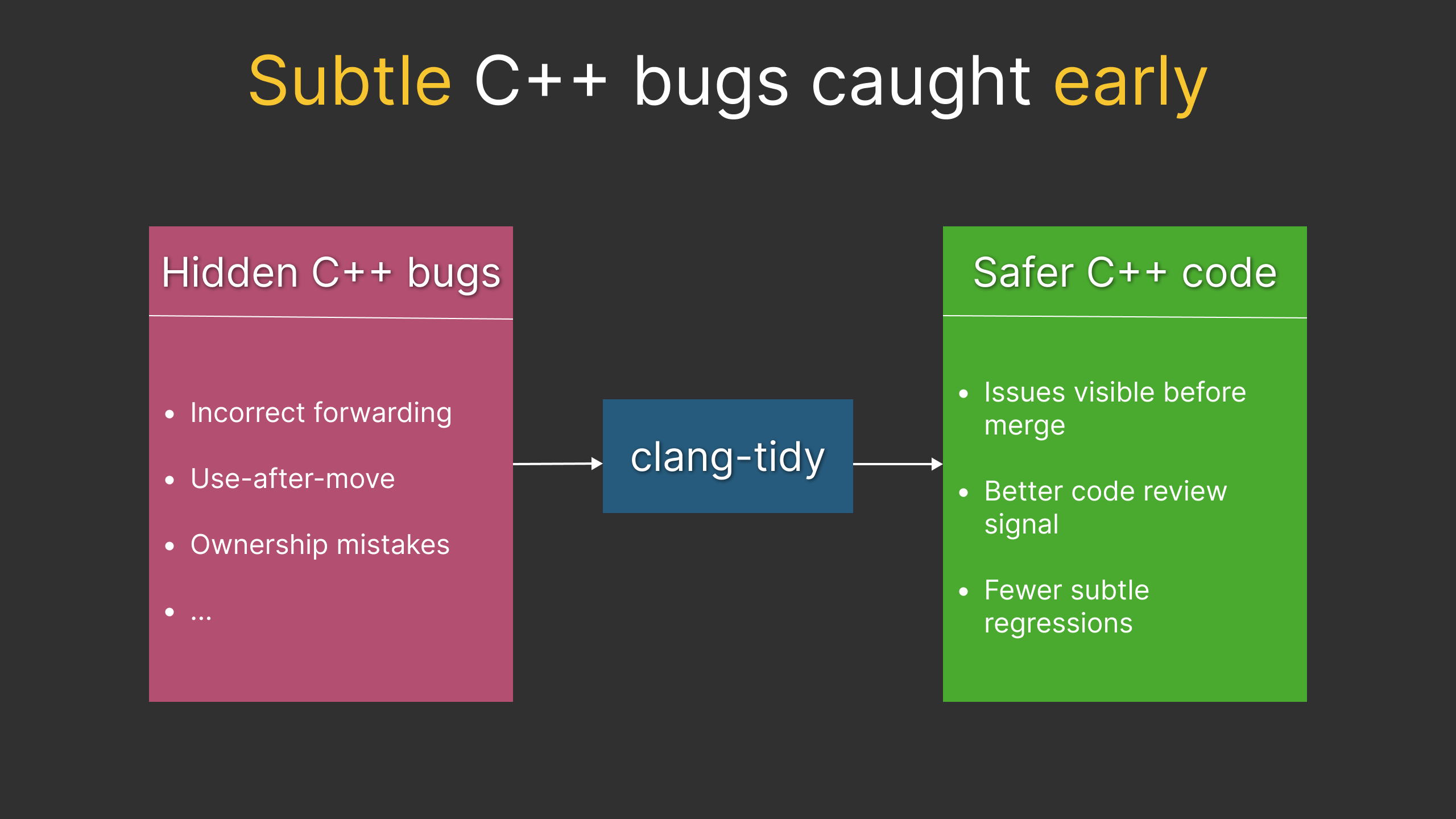 Why clang-tidy matters in real C++ projects — and how to set it up