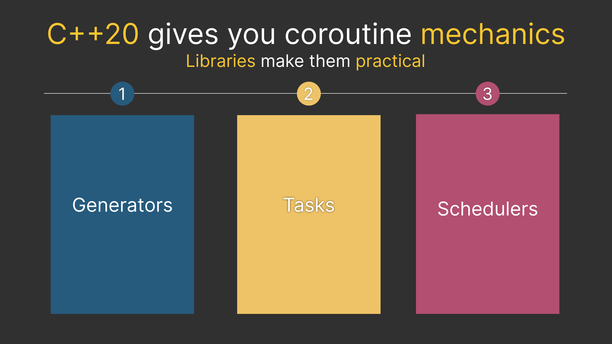 How to Make Coroutines Practical for C++ Projects