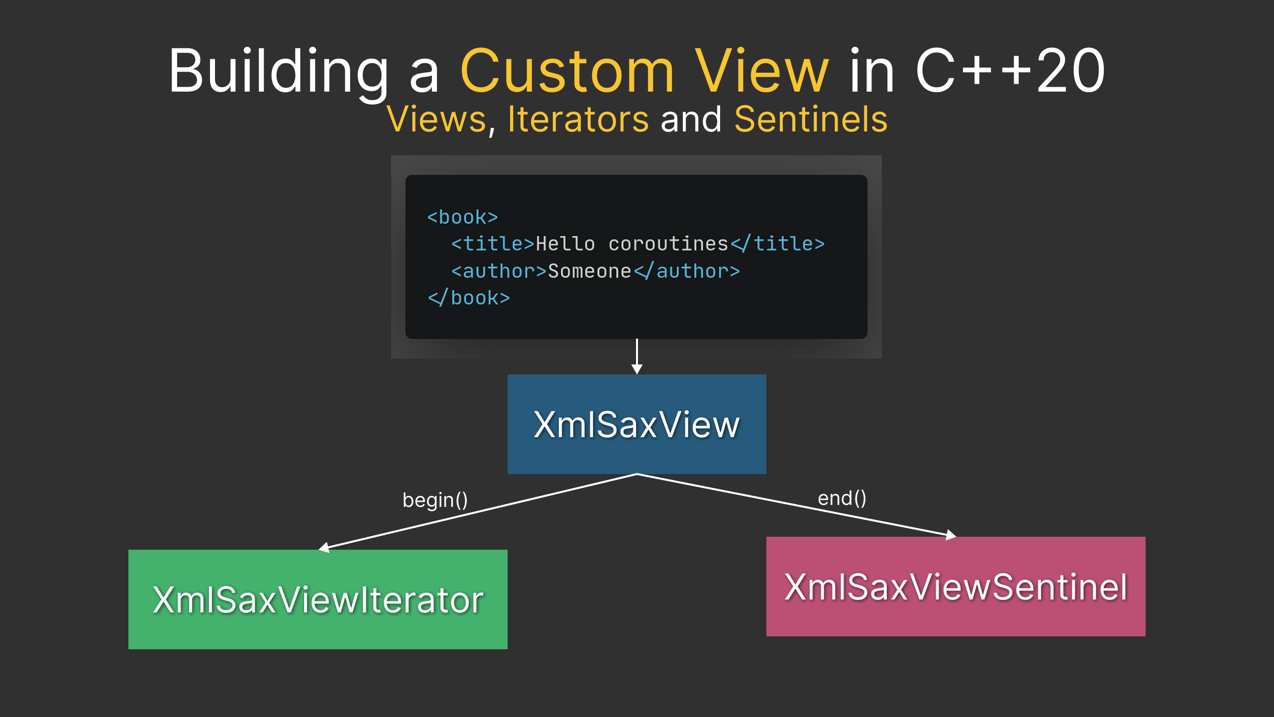 Constructing views in Modern C++. A Practical Guide.