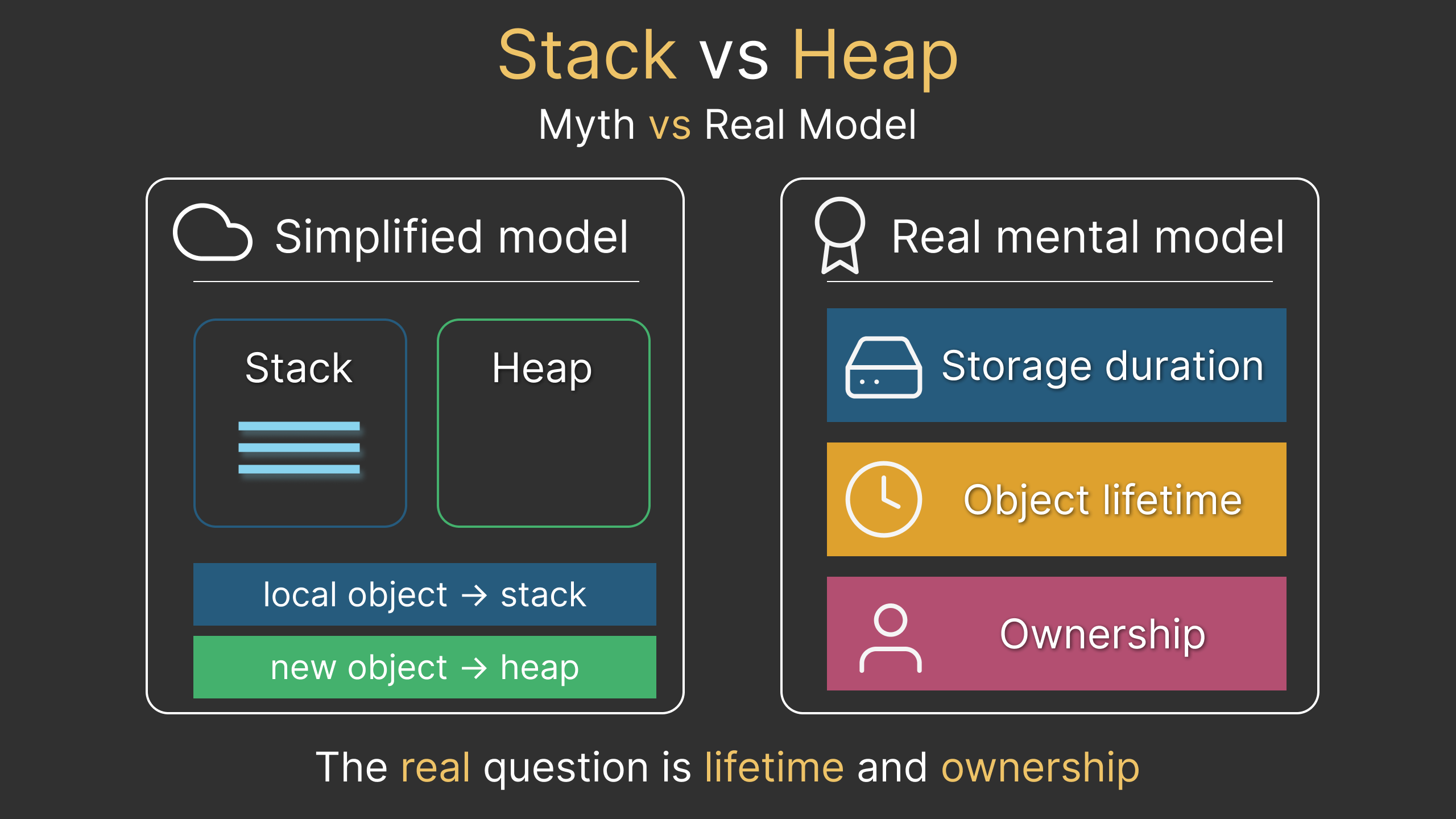 C++ Object Creation: Stack, Heap, and Lifetime